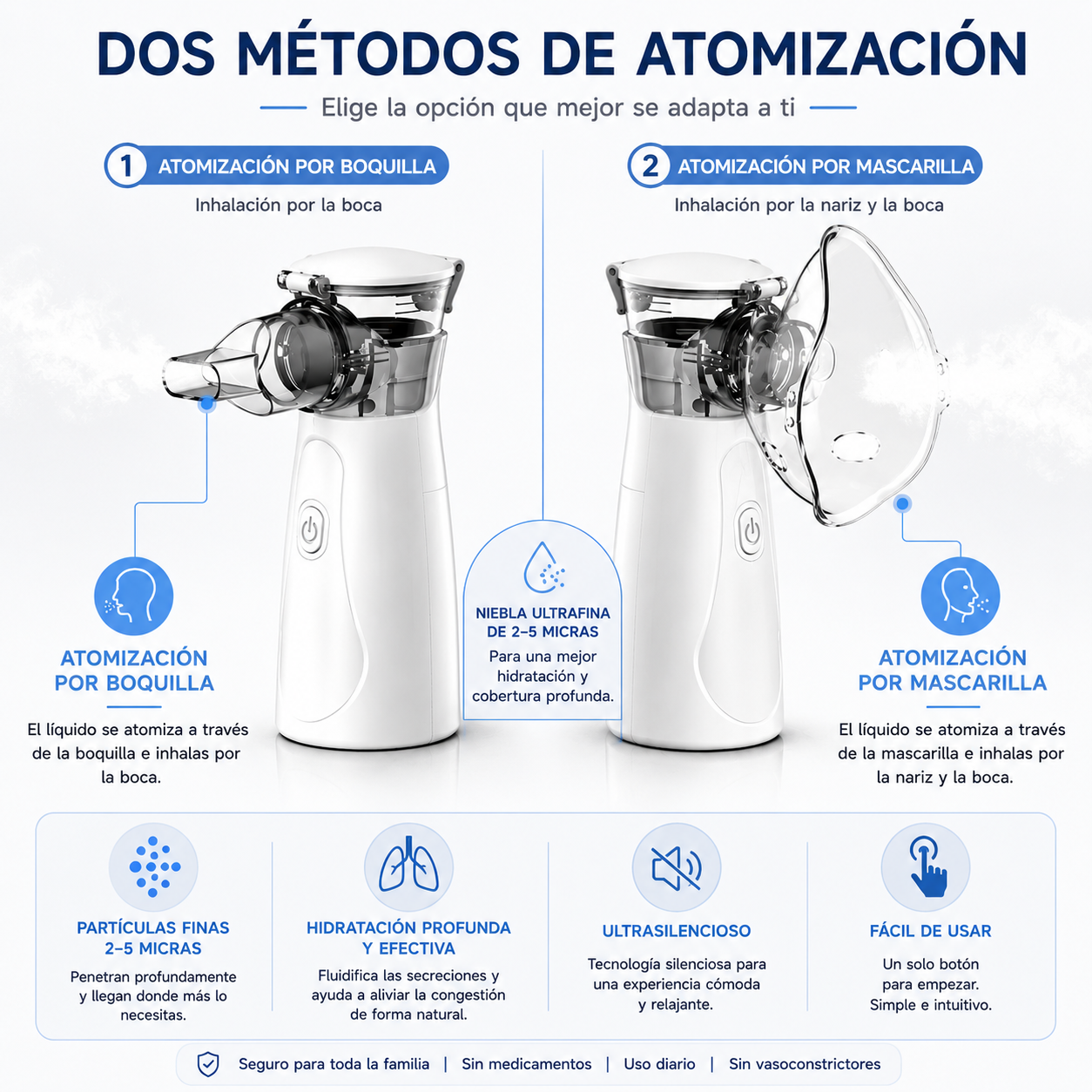 Nebulizador Portátil RespiraYa Pro™