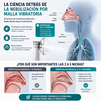 Nebulizador Portátil RespiraYa Pro™