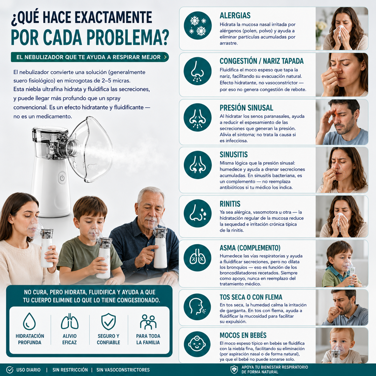 Nebulizador Portátil RespiraYa Pro™