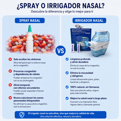 AquaFlow Pro™ – Limpieza Nasal de Doble Acción